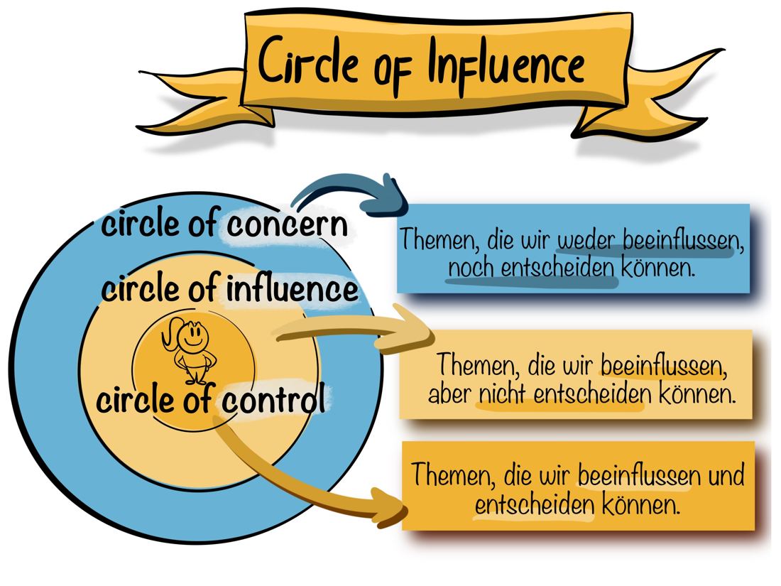 Sketchnote: Circle of Influence
