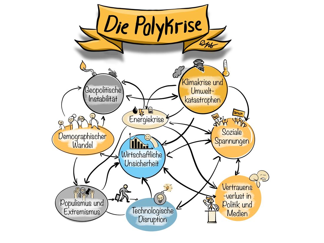 Sketchnote: Die Polykrise